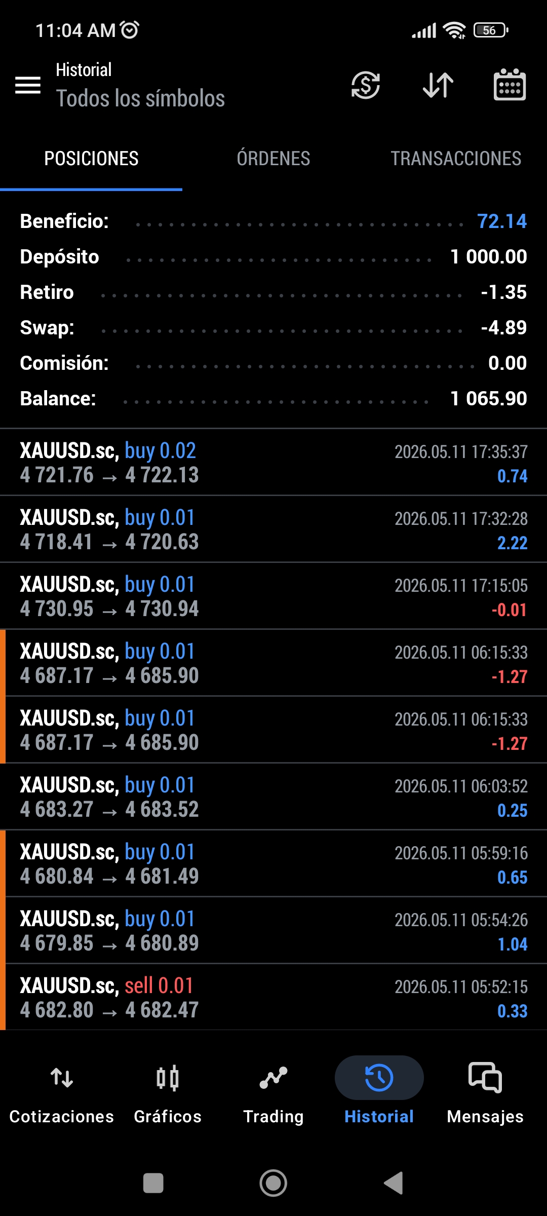 Xau comienzo de semana