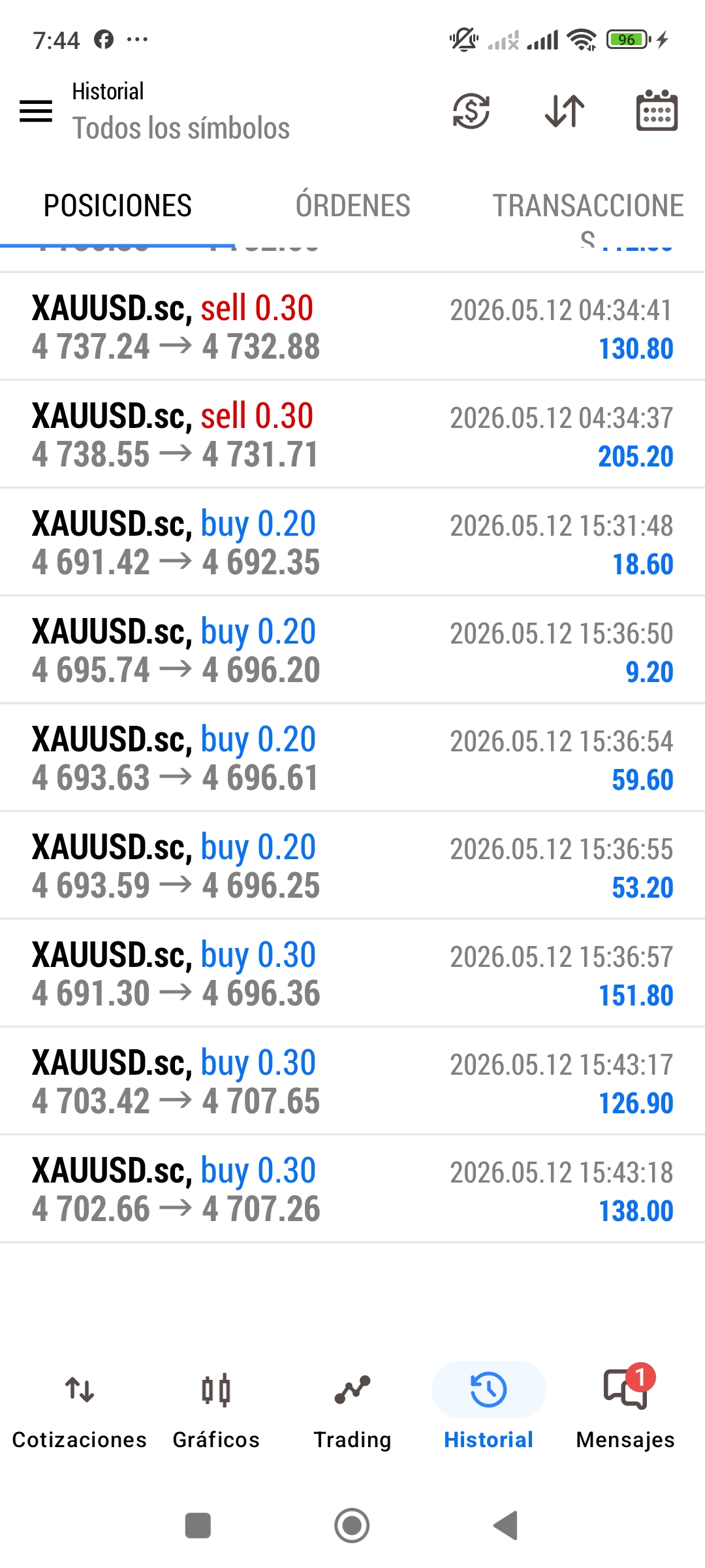 Scalping XAUUSD
