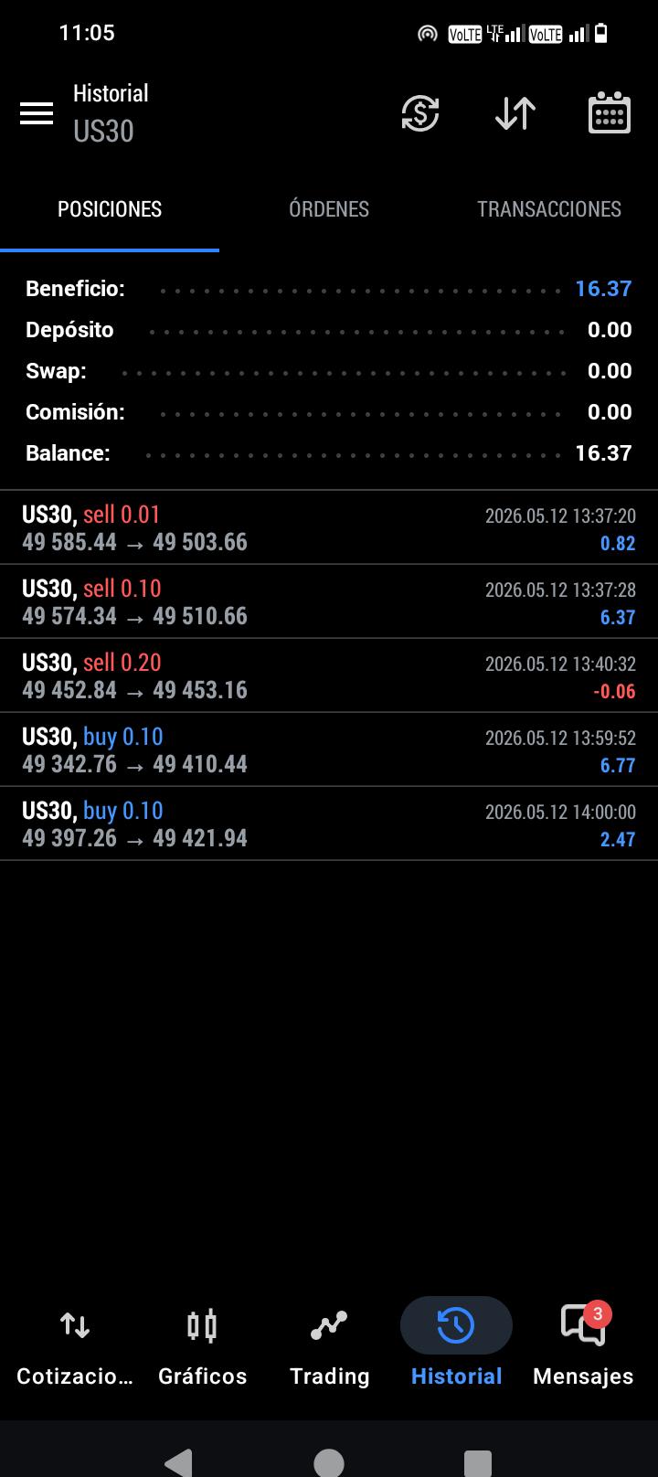 scalping US30 SESIÓN NY